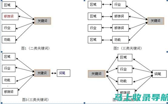 关键词策略研究及其在SEO优化中的价值探索