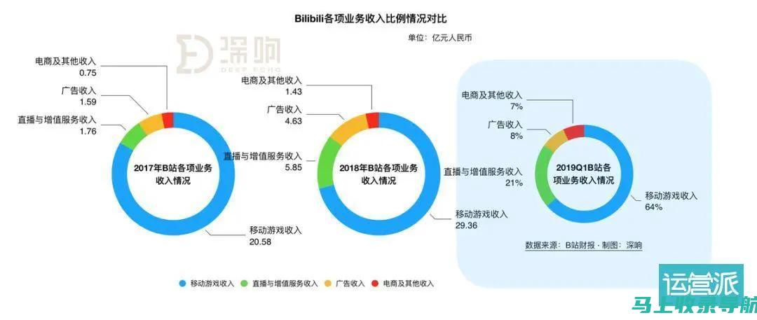 站长收入来源全解析：广告、付费服务与个人品牌打造等策略探讨